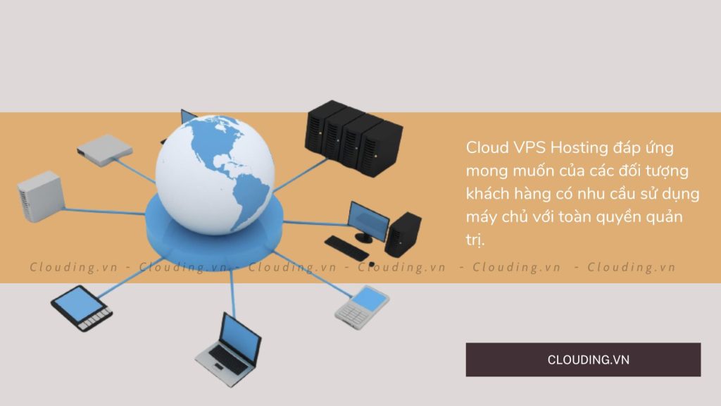 Cloud VPS Hosting đáp ứng mong muốn của các đối tượng khách hàng