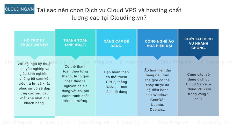 Tại sao nên chọn Dịch vụ Cloud VPS và hosting chất lượng cao  tại Clouding.vn?