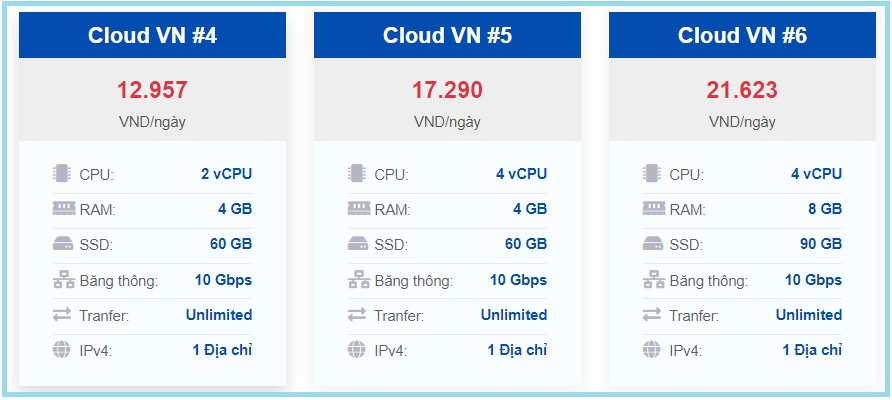 Giá thuê VPS theo ngày các gói RAM 4 GB