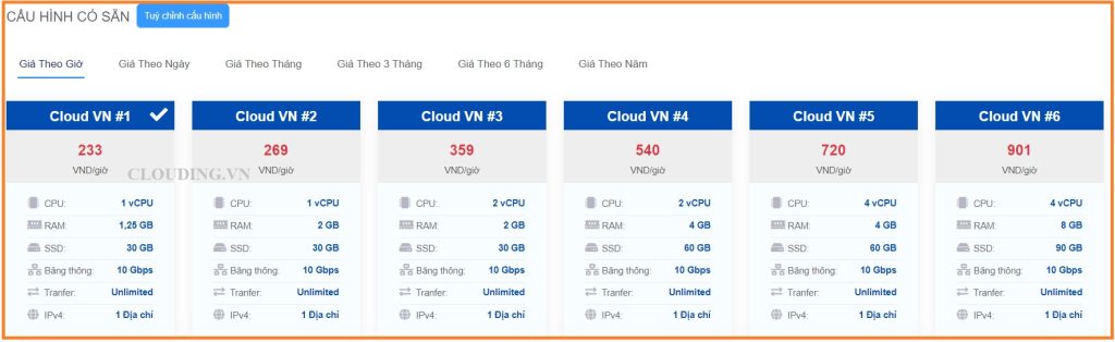 VPS Windows tại Clouding hỗ trợ dùng thử miễn phí