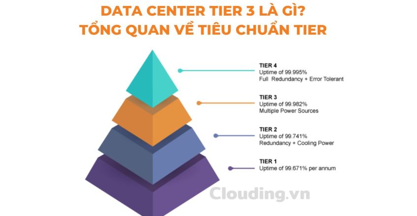 Data Center Tier 3 là gì Tổng quan về tiêu chuẩn Tier