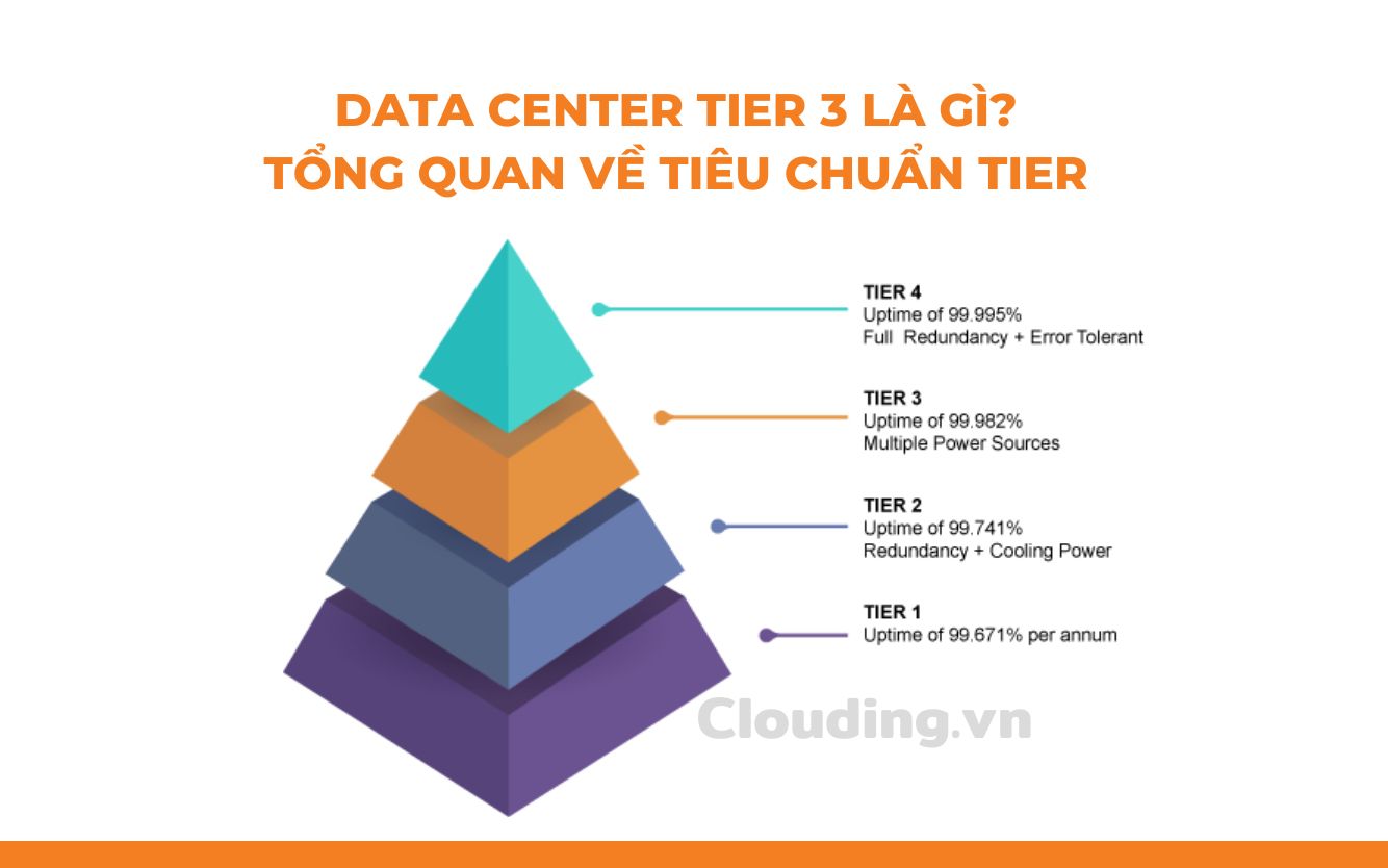 Data Center Tier 3 là gì Tổng quan về tiêu chuẩn Tier