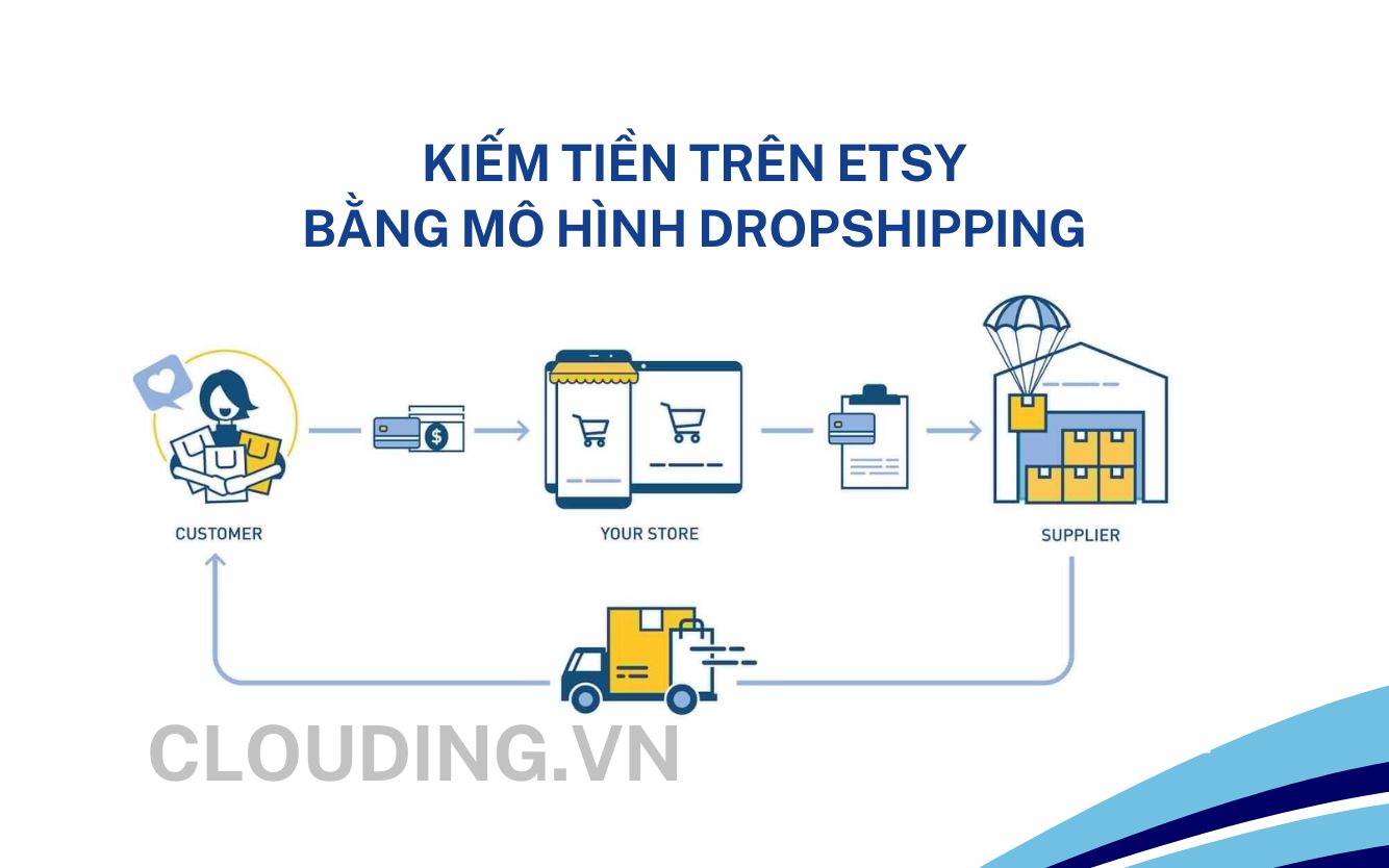 Kiếm tiền trên Etsy bằng mô hình Dropshipping