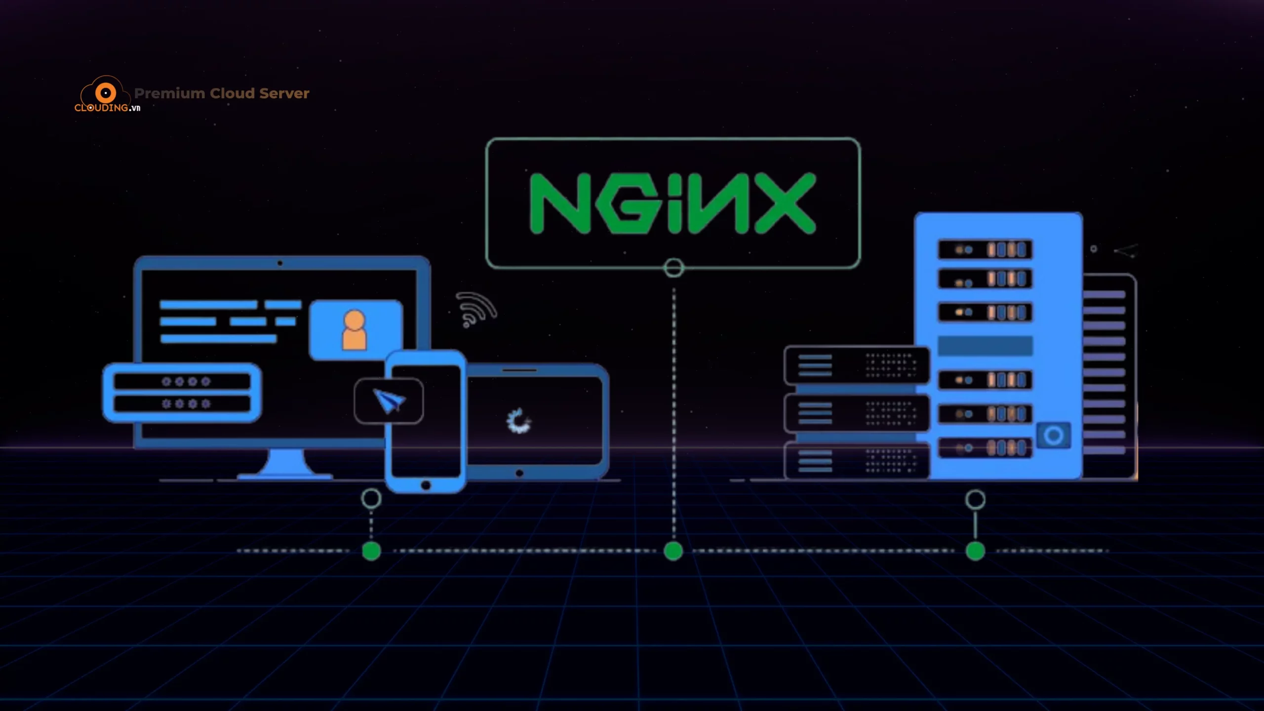 Nginx hoạt động