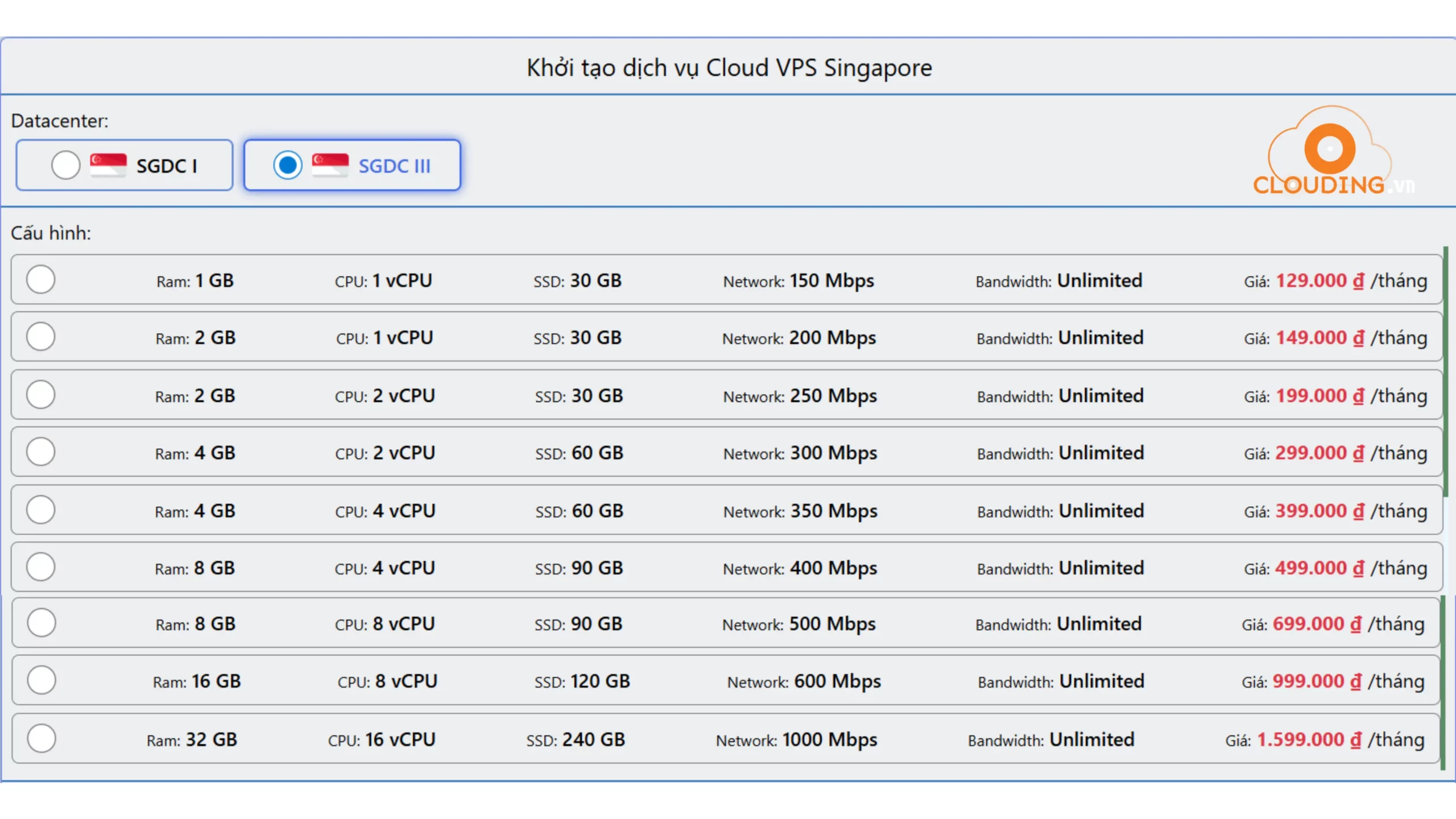 Bảng giá VPS Singapore chính hãng