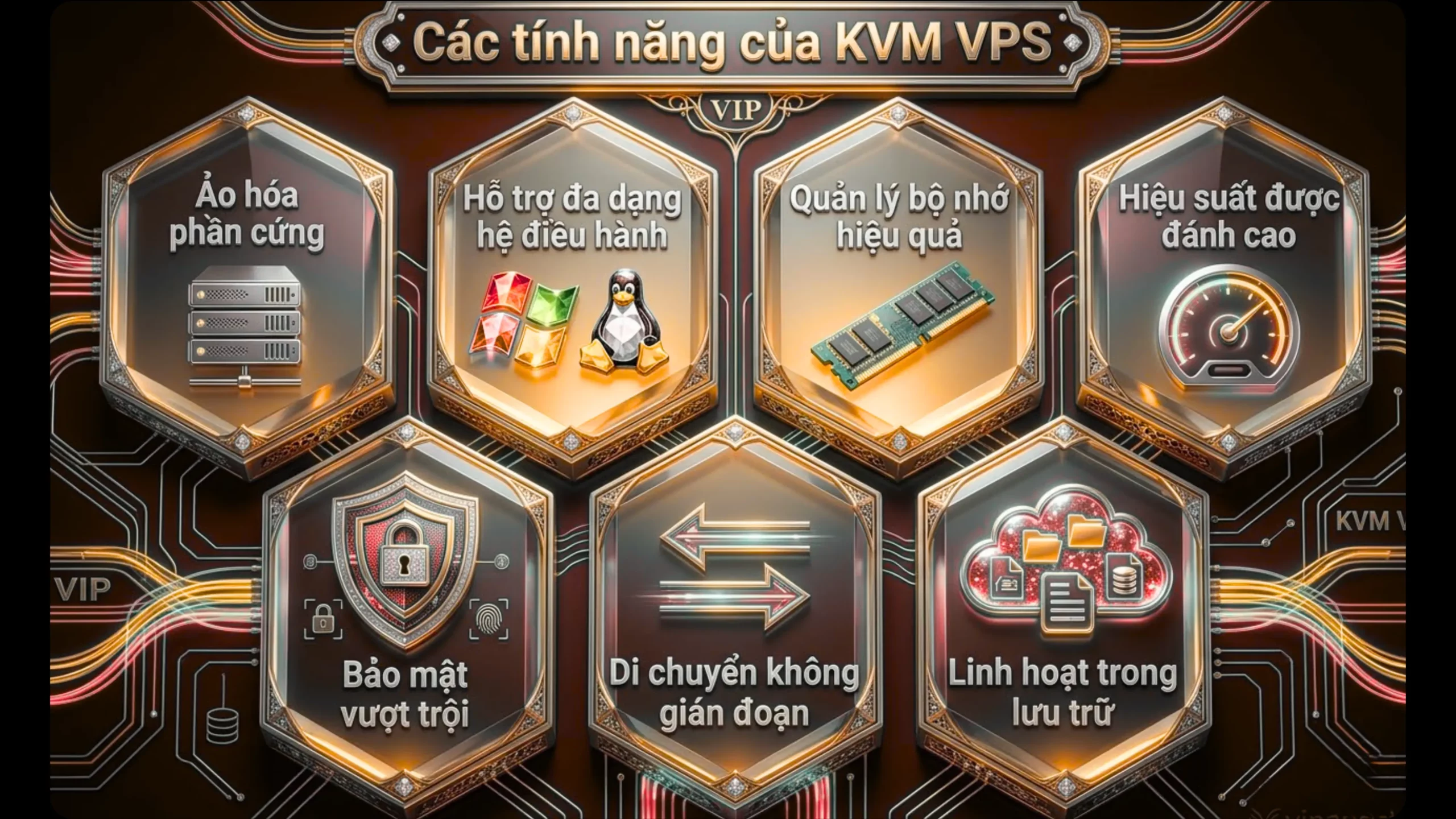 Ưu điểm của VPS KVM