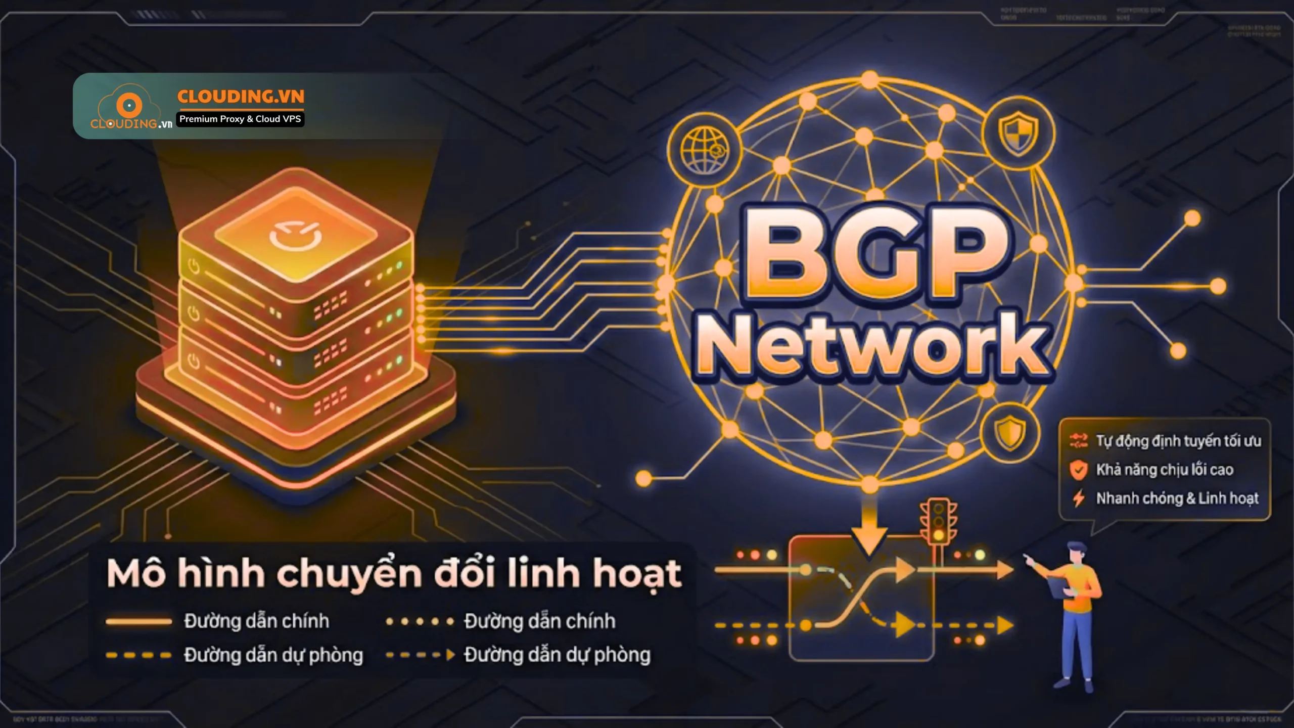 BGP Network