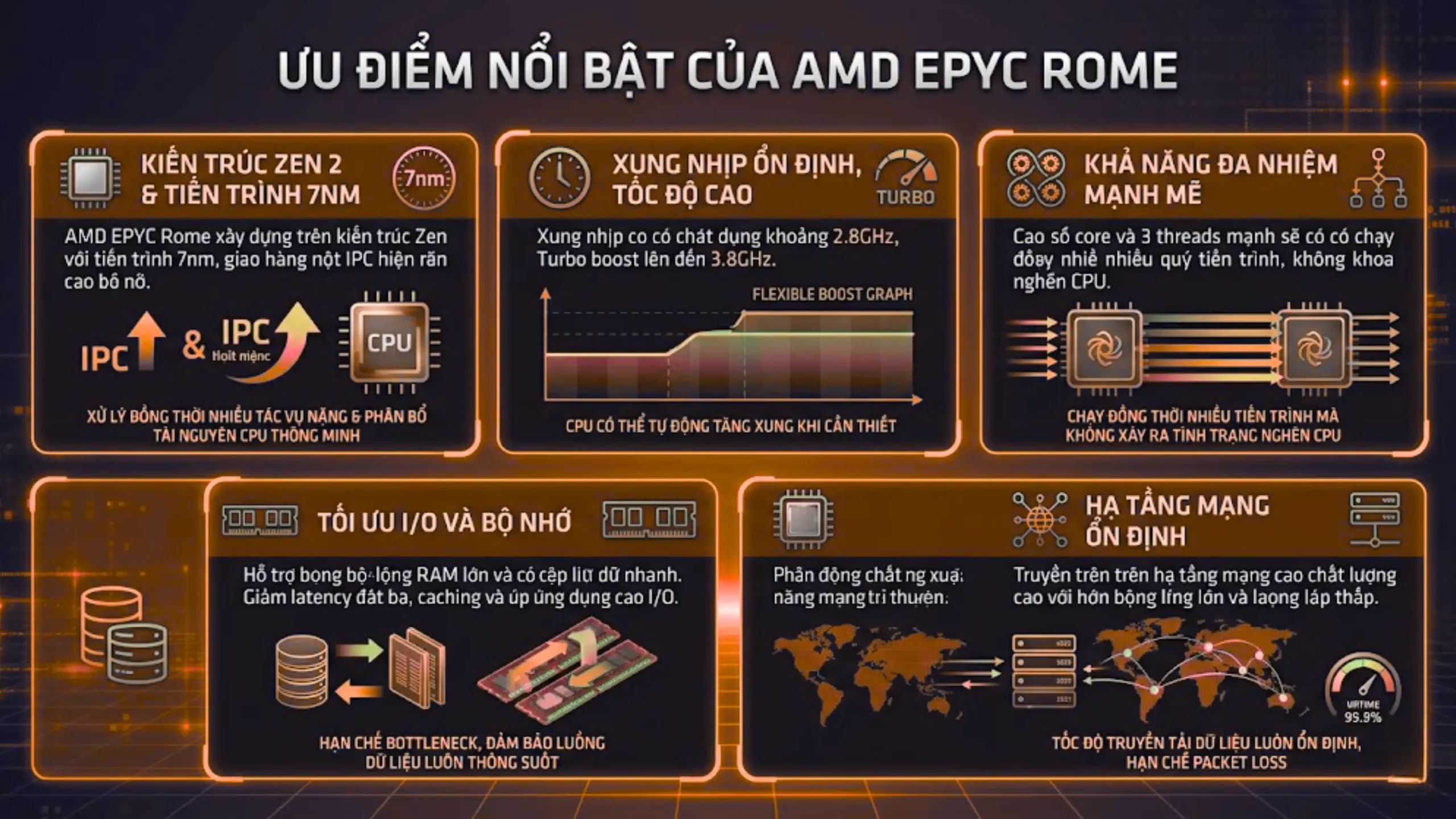 Ưu điểm nổi bật