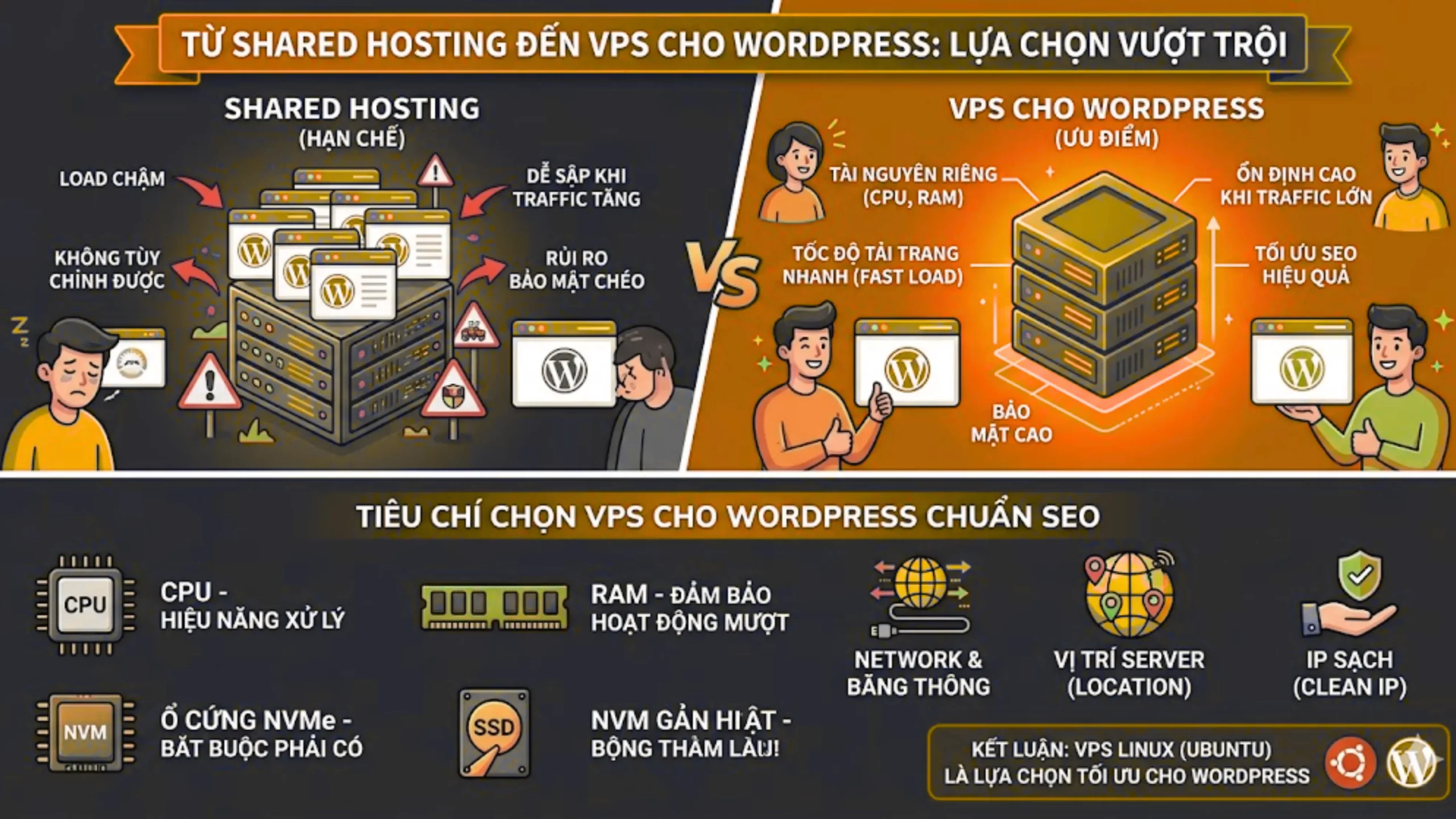 VPS cho WordPress thay vì Hosting