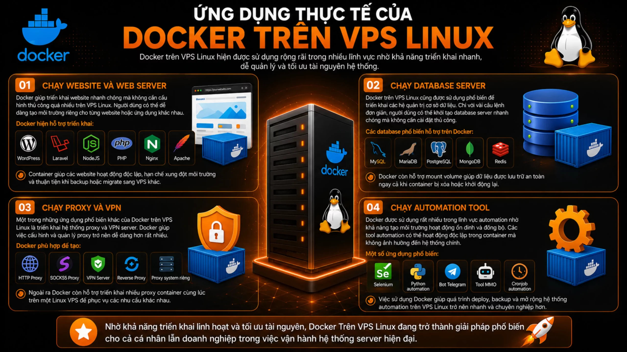 Ứng dụng thực tế của Docker