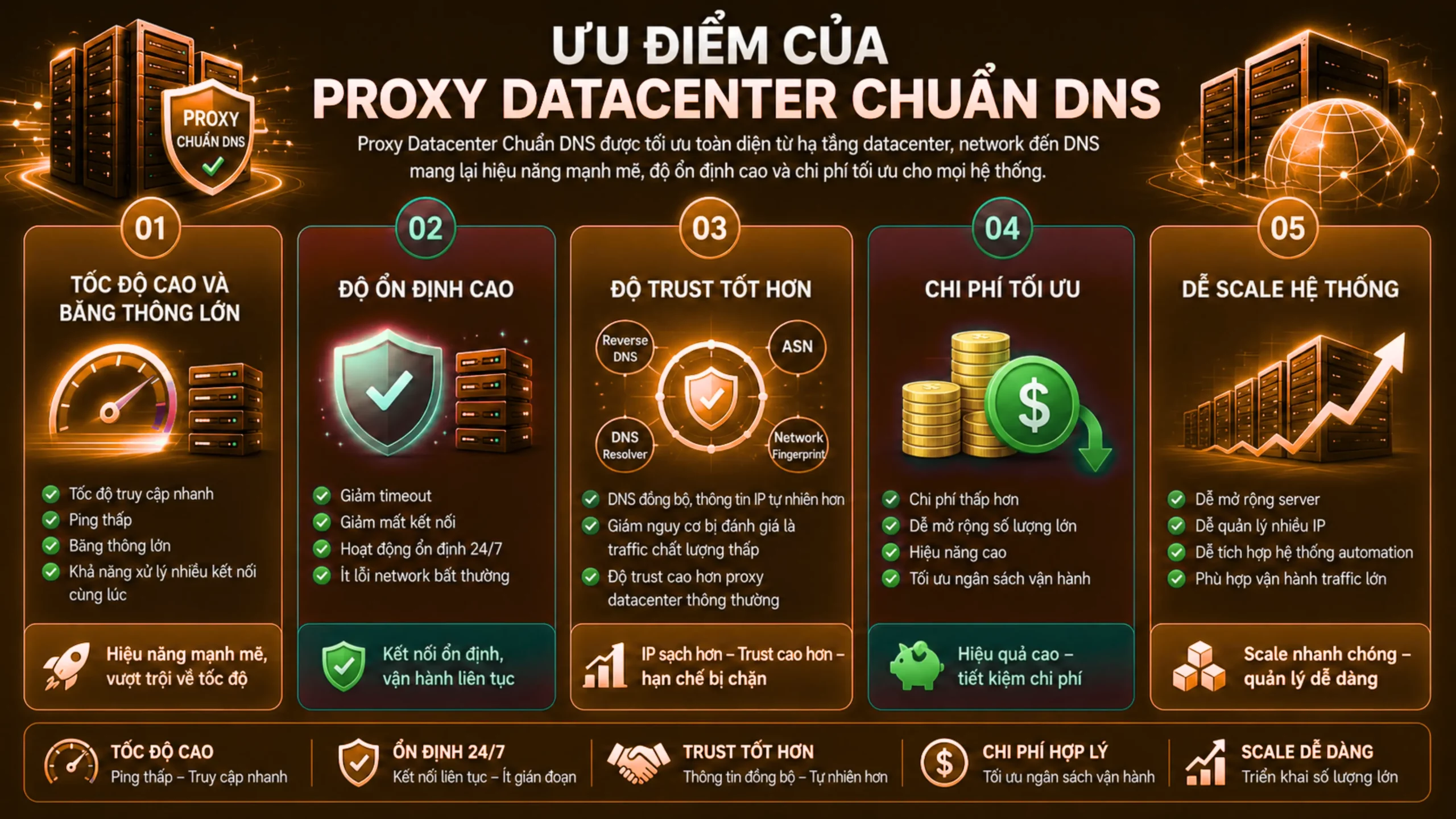 Ưu Điểm Của Proxy Datacenter Chuẩn DNS