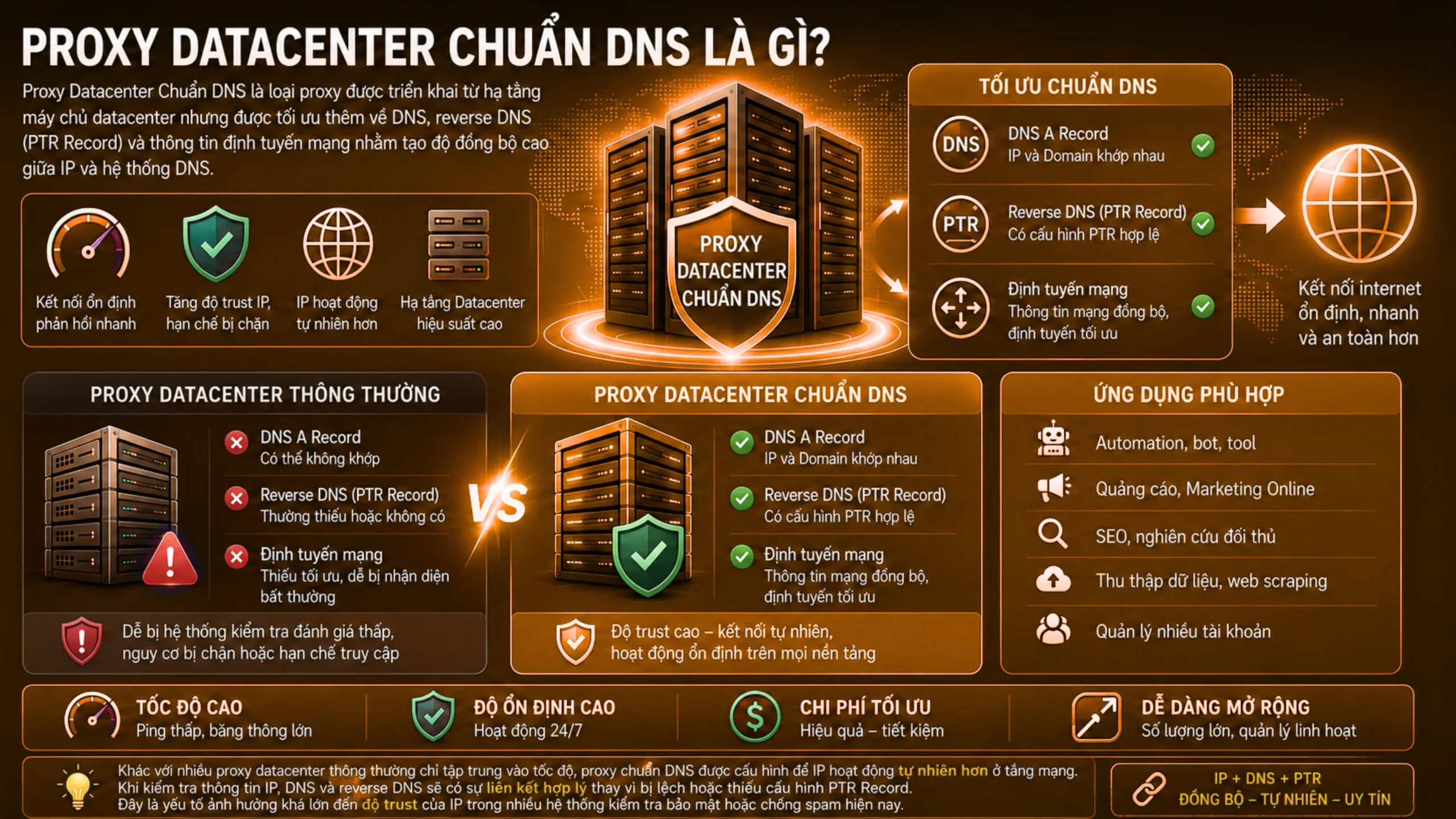 máy chủ datacenter nhưng được tối ưu thêm về DNS