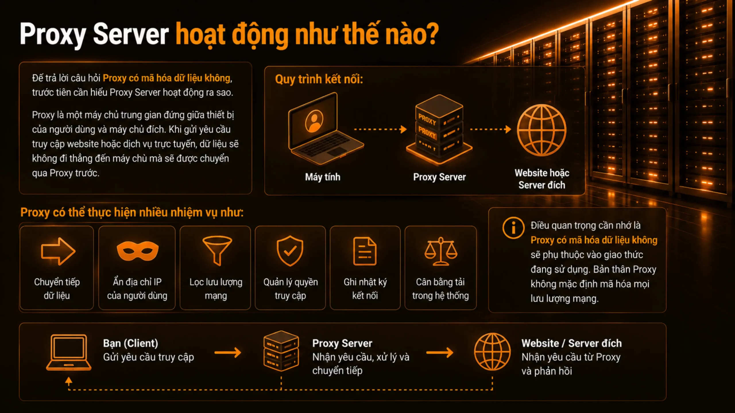 Cách Proxy Server hoạt động