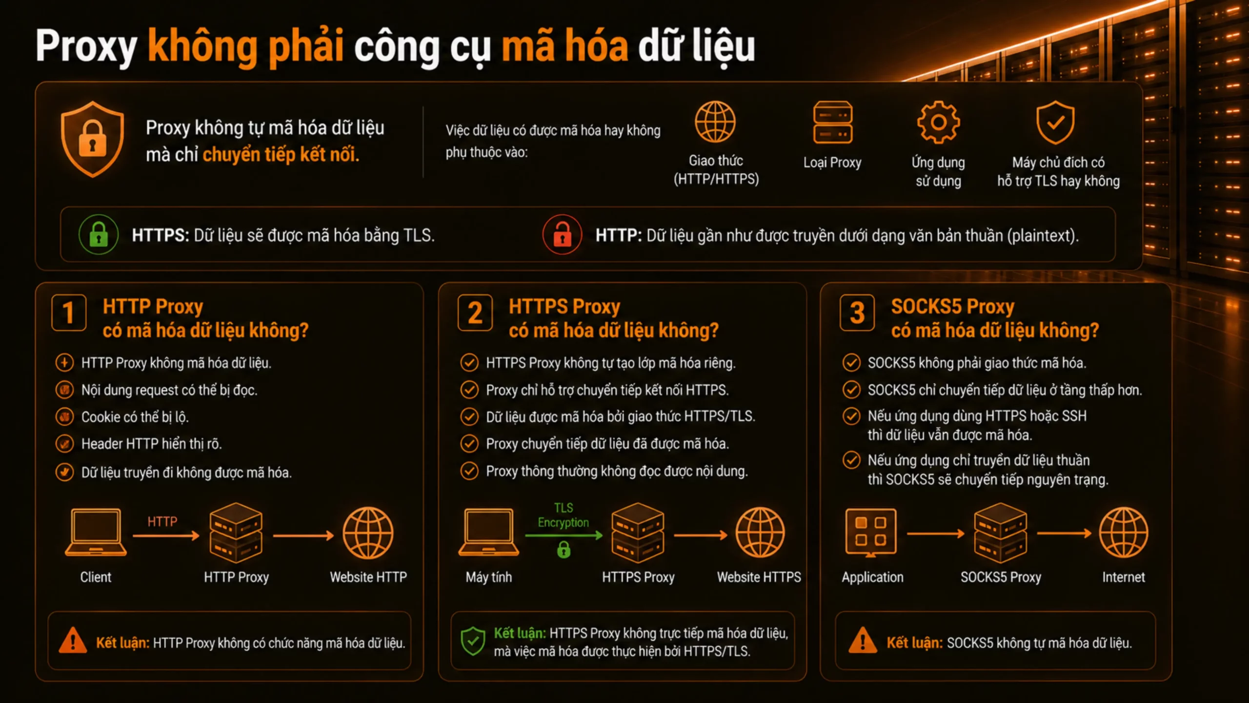 Proxy không phải công cụ mã hóa dữ liệu