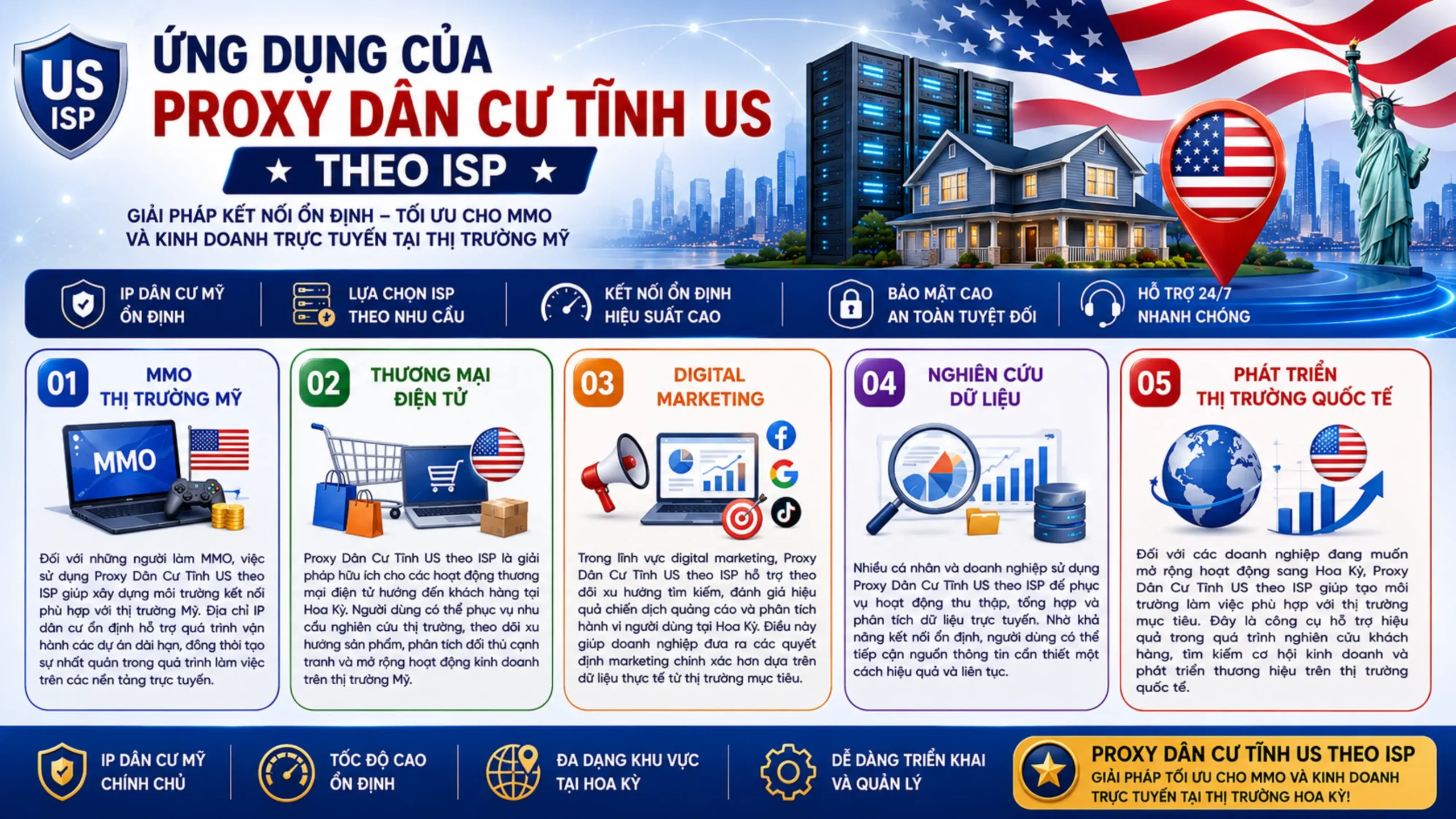 Ứng Dụng Của Proxy Dân Cư Tĩnh US theo ISP Trong MMO