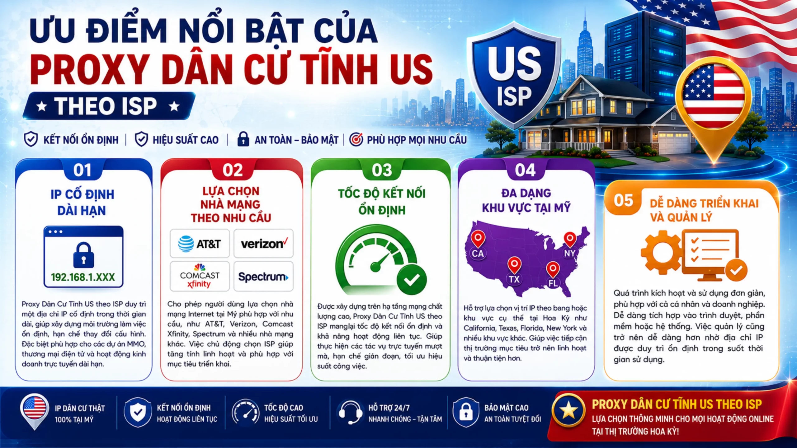 Ưu Điểm Nổi Bật Của Proxy Dân Cư Tĩnh US Theo ISP
