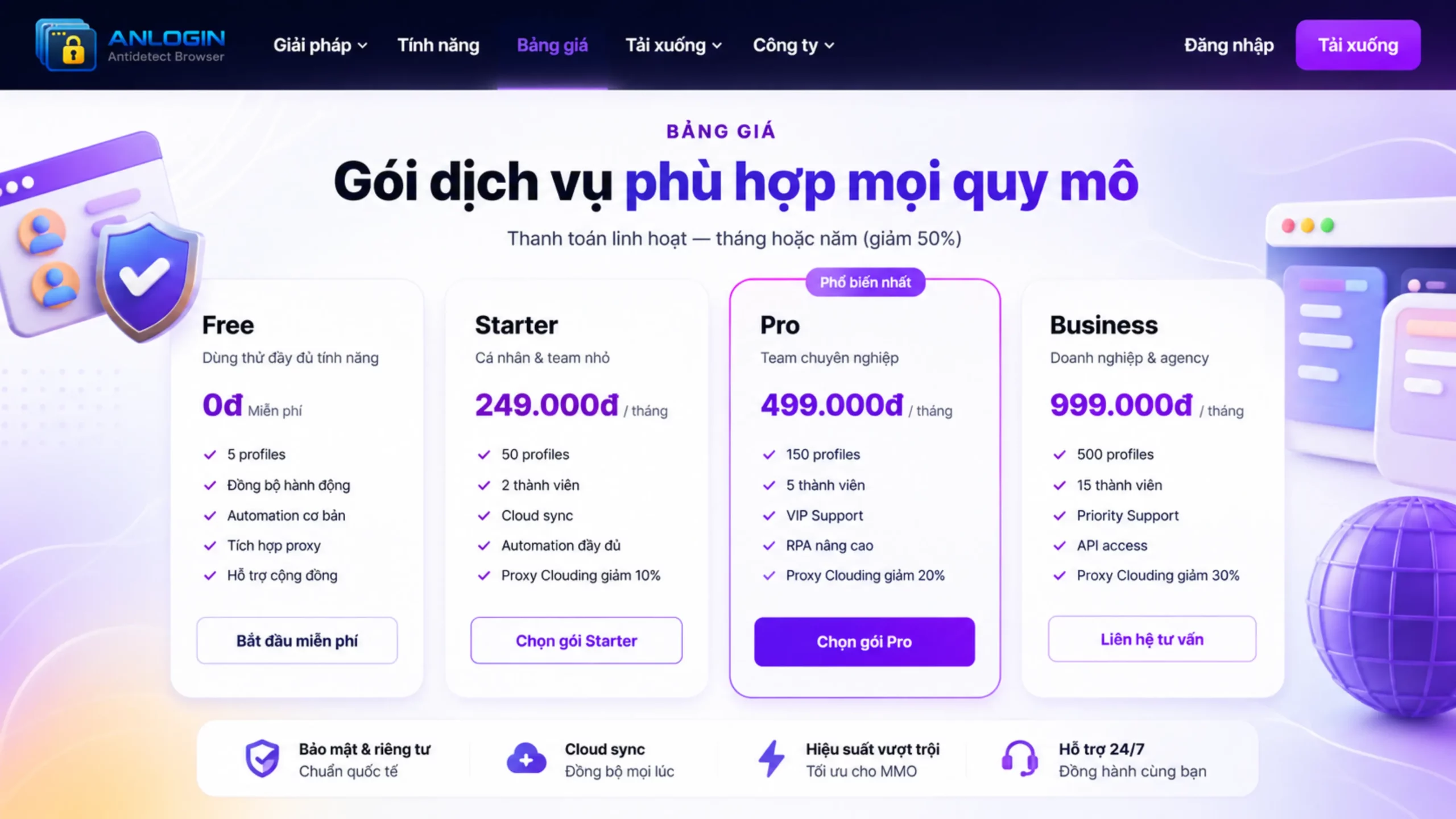 Các gói dịch vụ của AnLogin