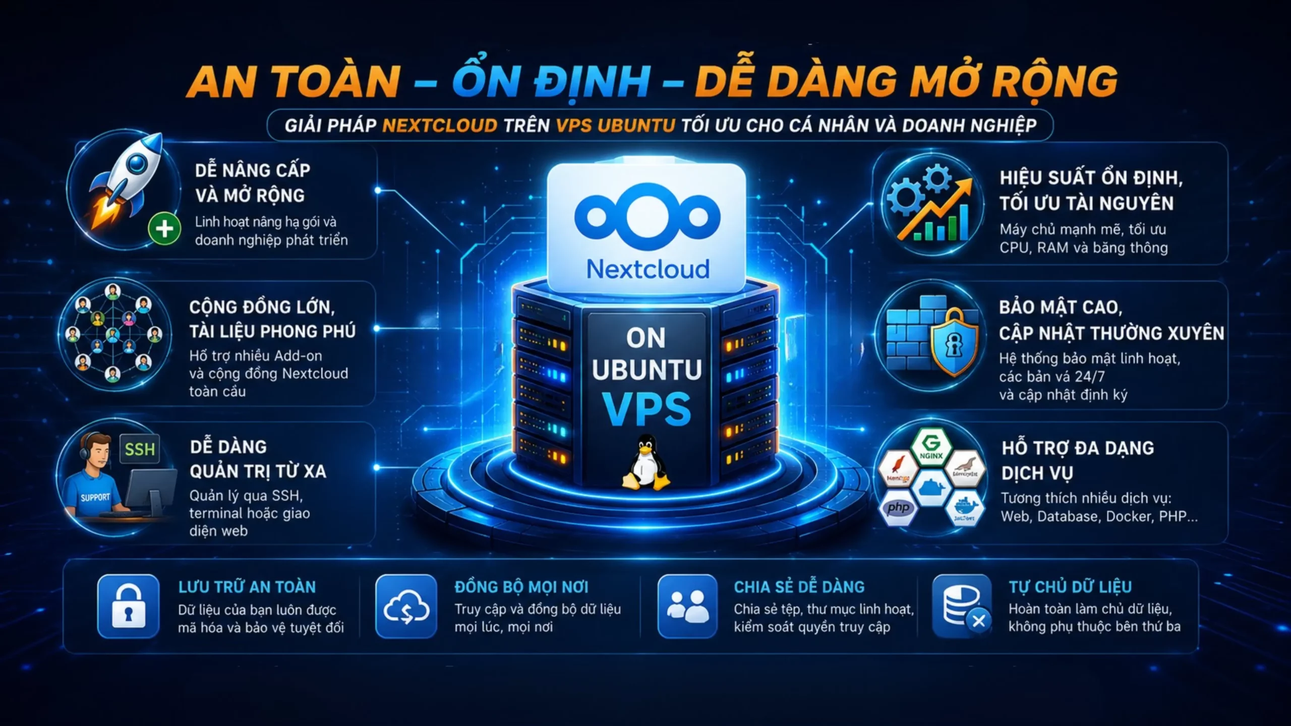 Cài đặt Nextcloud trên VPS Ubuntu Linux