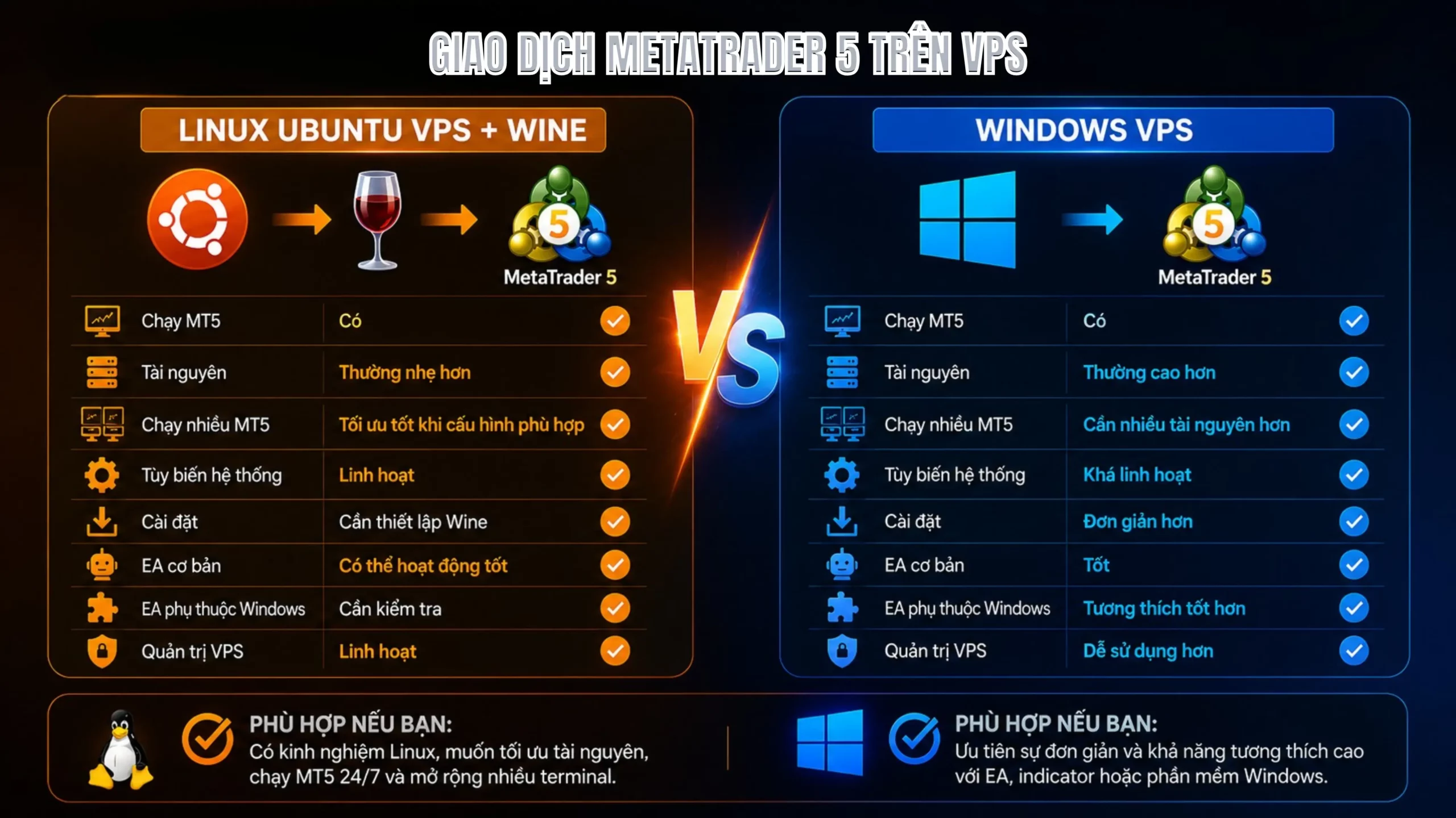 Linux Ubuntu VPS hay Windows