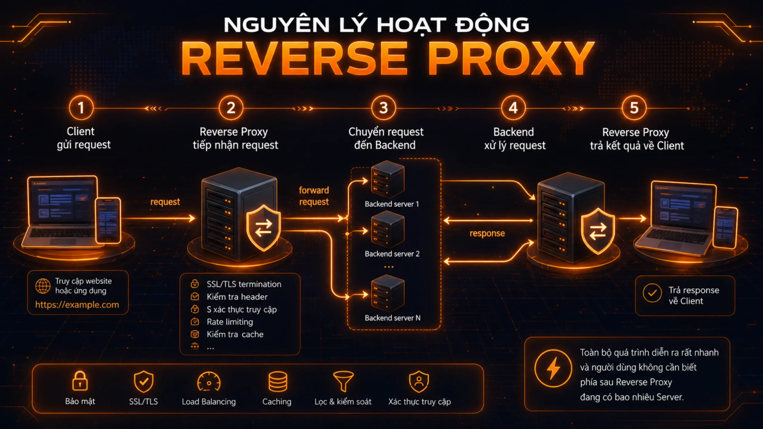 Nguyên lý hoạt động