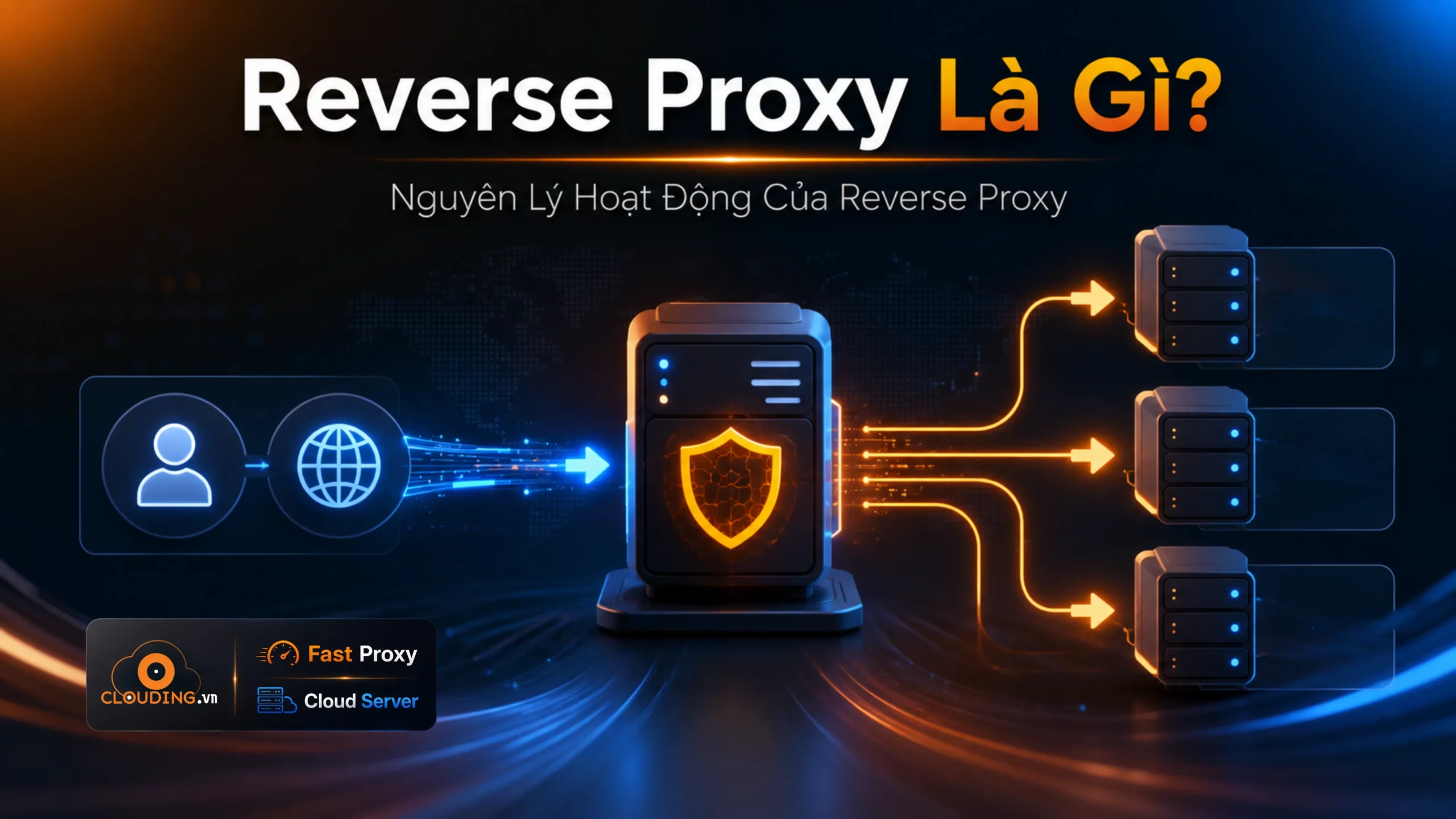 Reverse Proxy