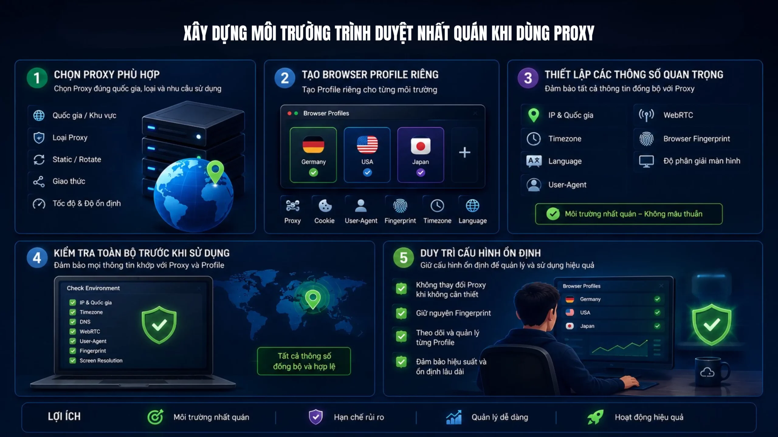 Xây dựng môi trường trình duyệt nhất quán