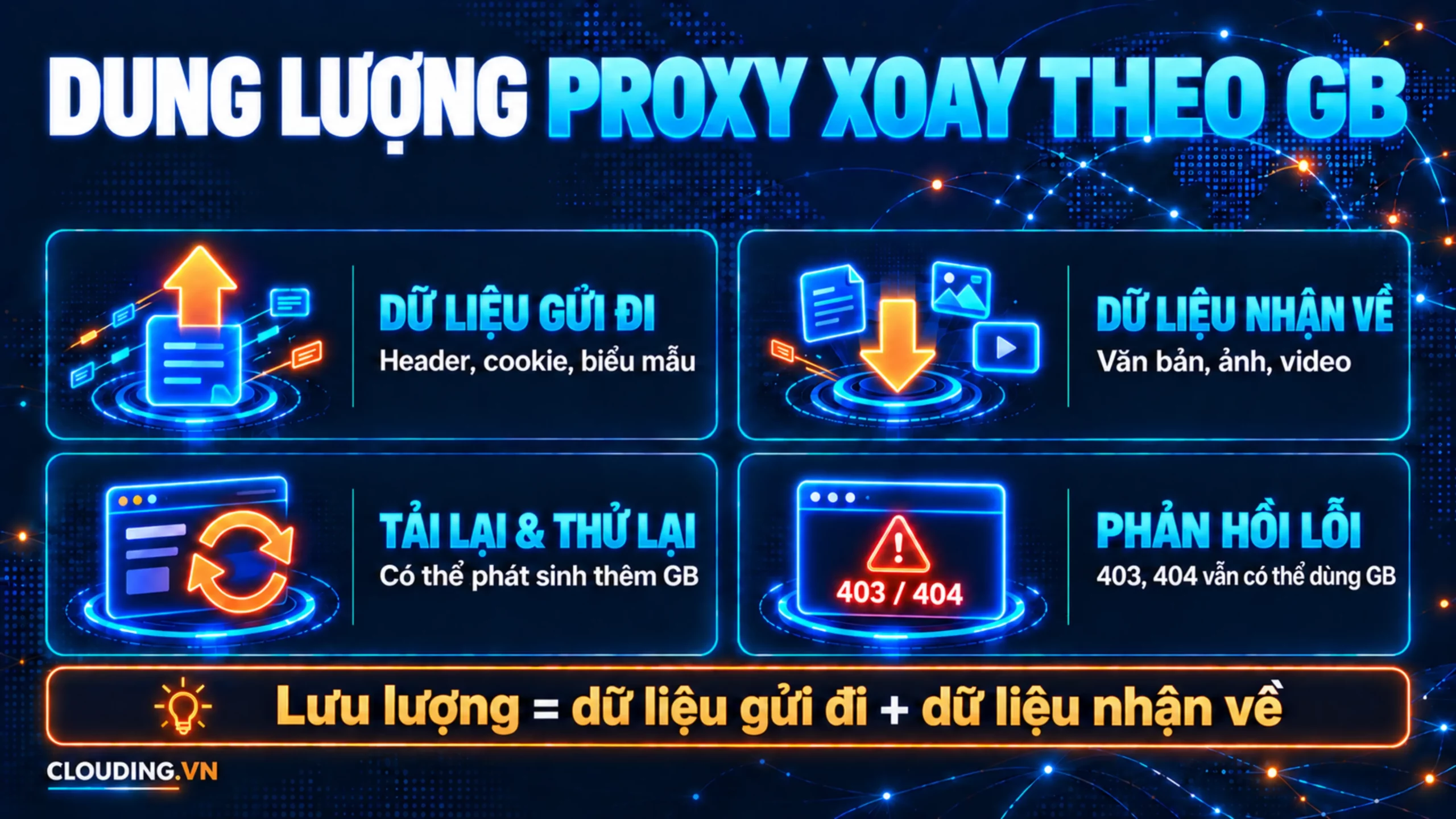 Cách Proxy tính dung lượng
