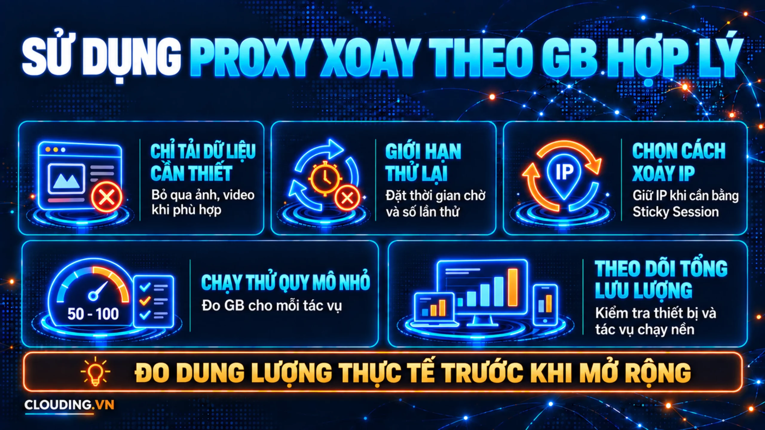 Cách sử dụng Proxy xoay theo GB hợp lý