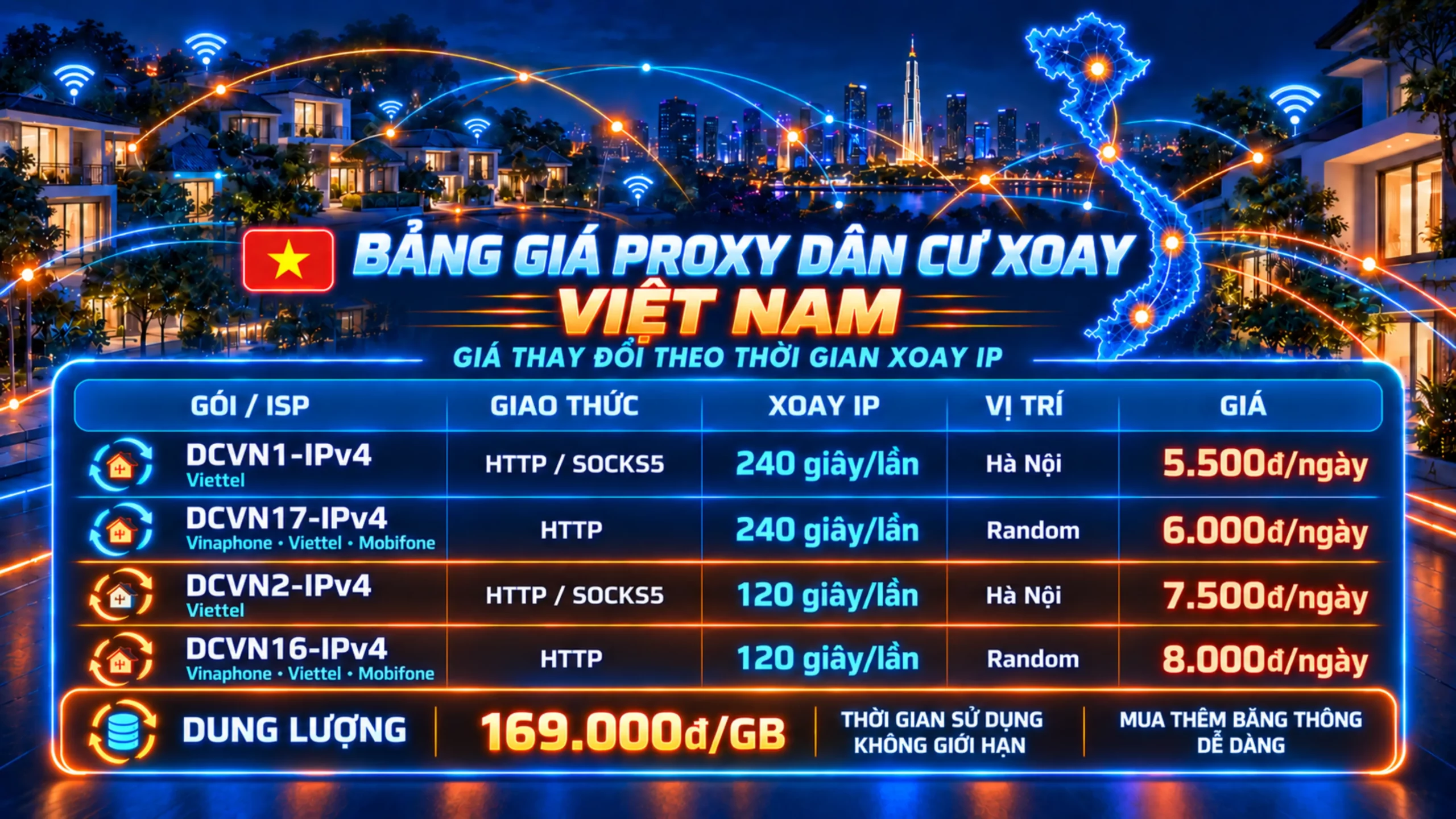Proxy Việt Nam xoay dân cư tại clouding.vn