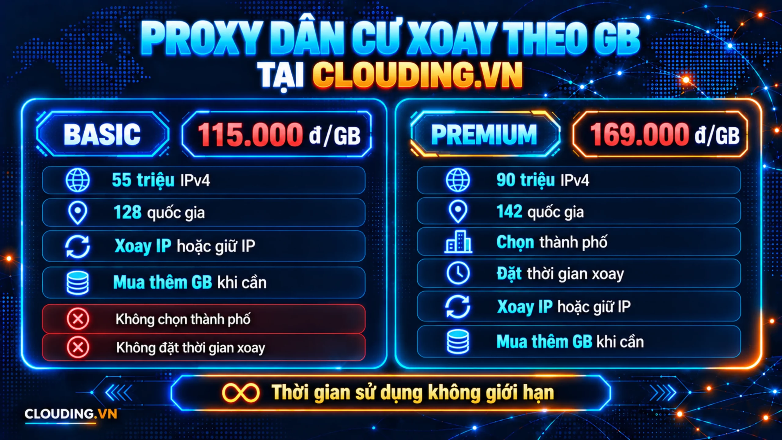 Proxy dân cư xoay theo GB tại Clouding.vn