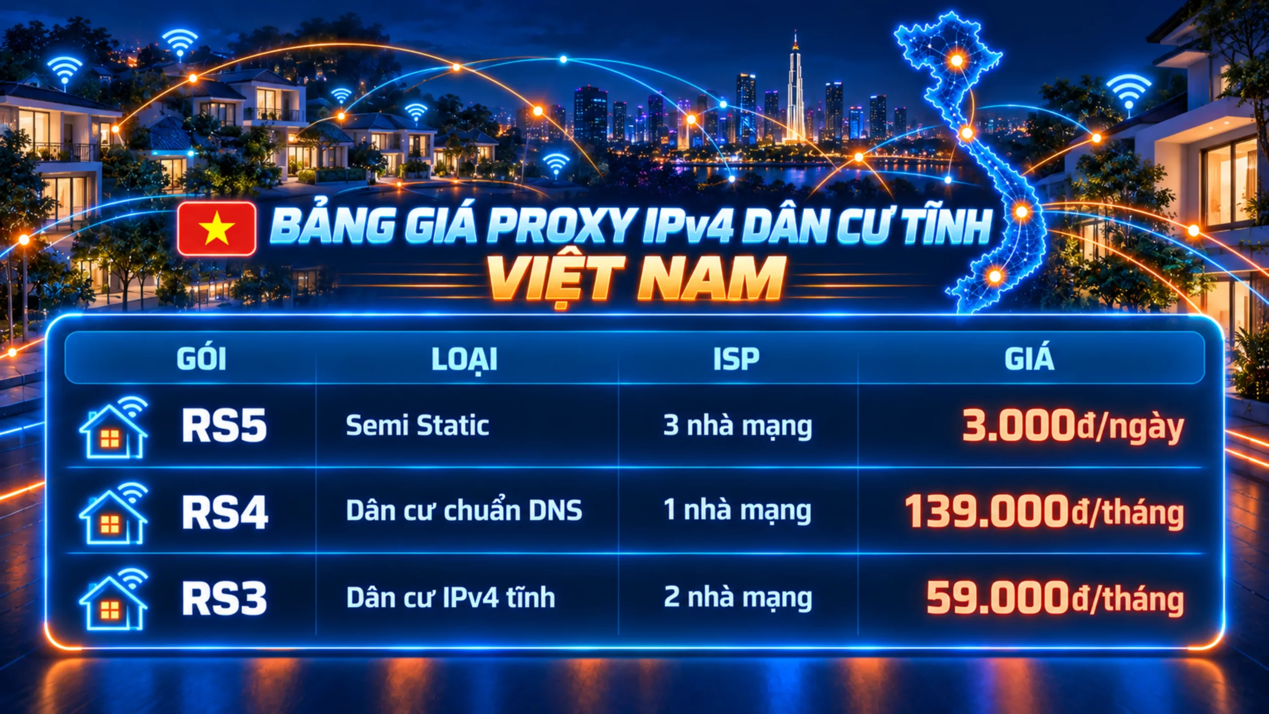 Proxy tĩnh dân cư Việt Nam tại clouding.vn