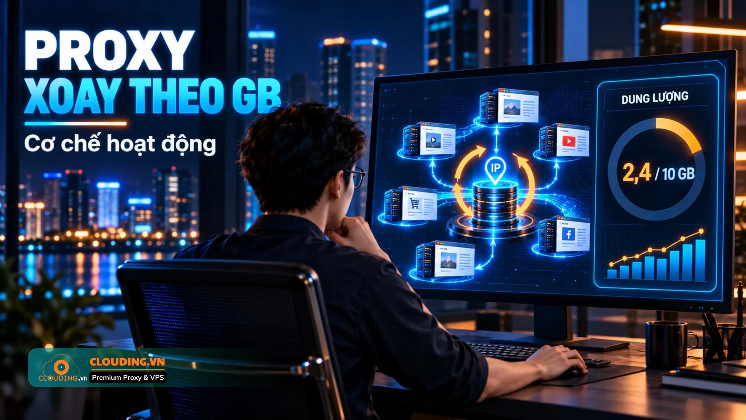 Proxy xoay theo GB