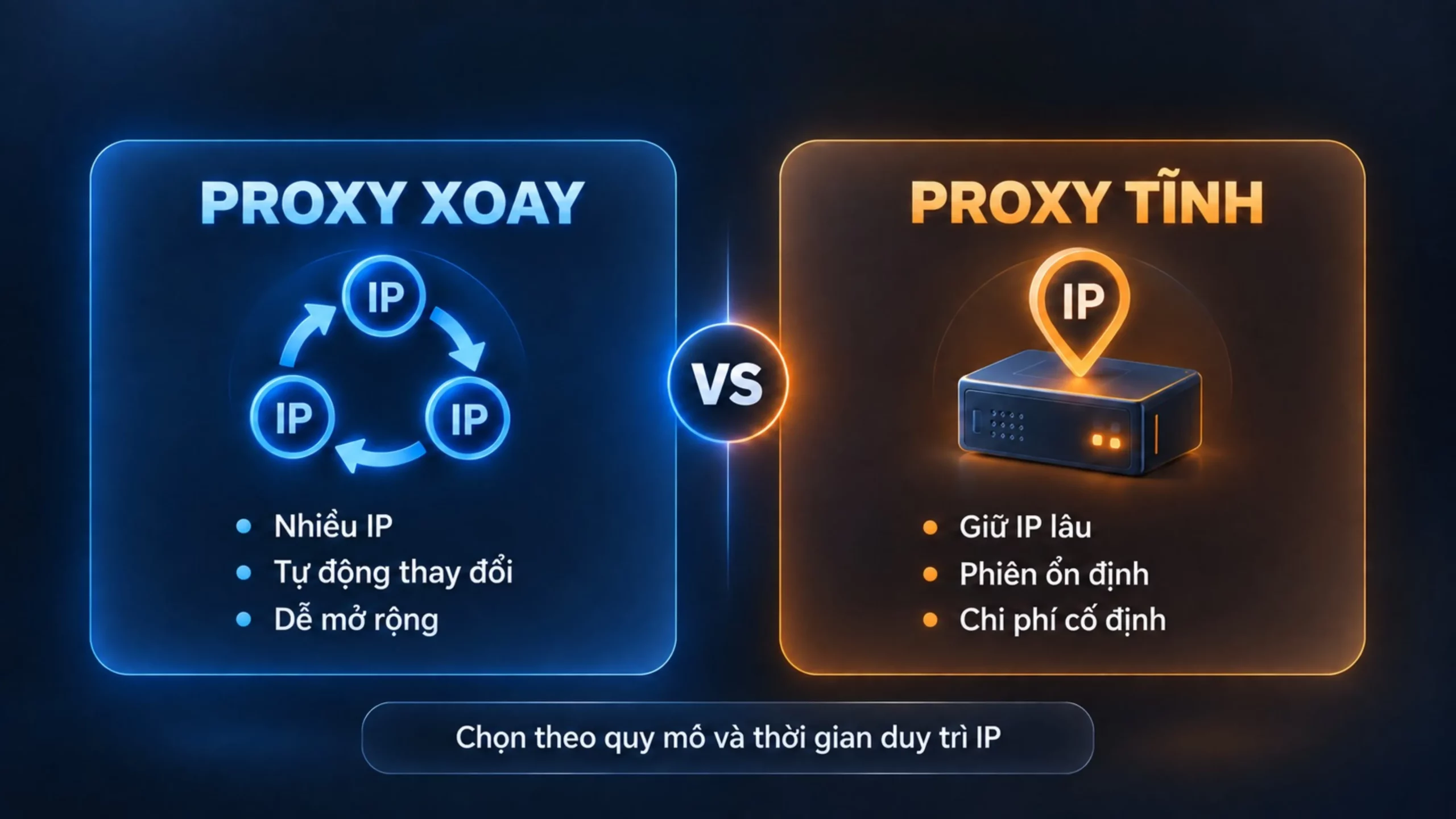 Proxy xoay và Proxy tĩnh