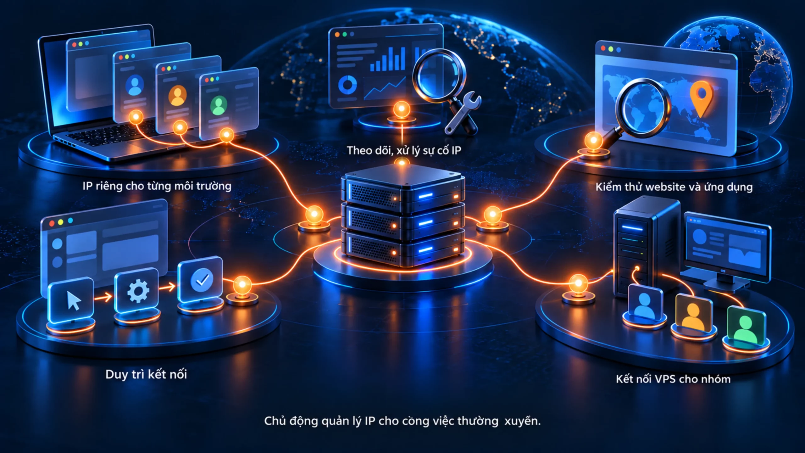 Khác biệt giữa proxy private và proxy dùng chung