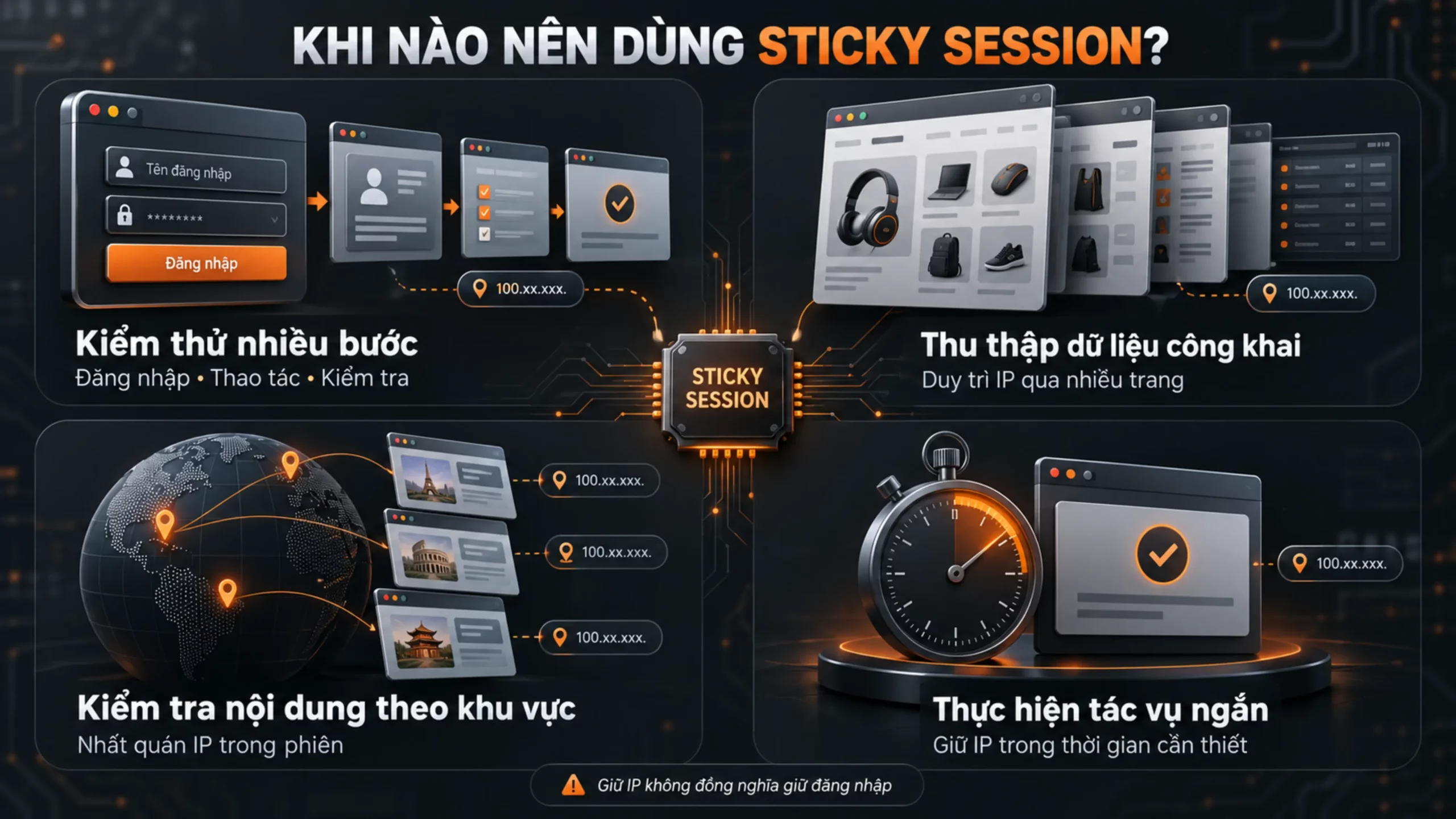 Khi cần sử dụng