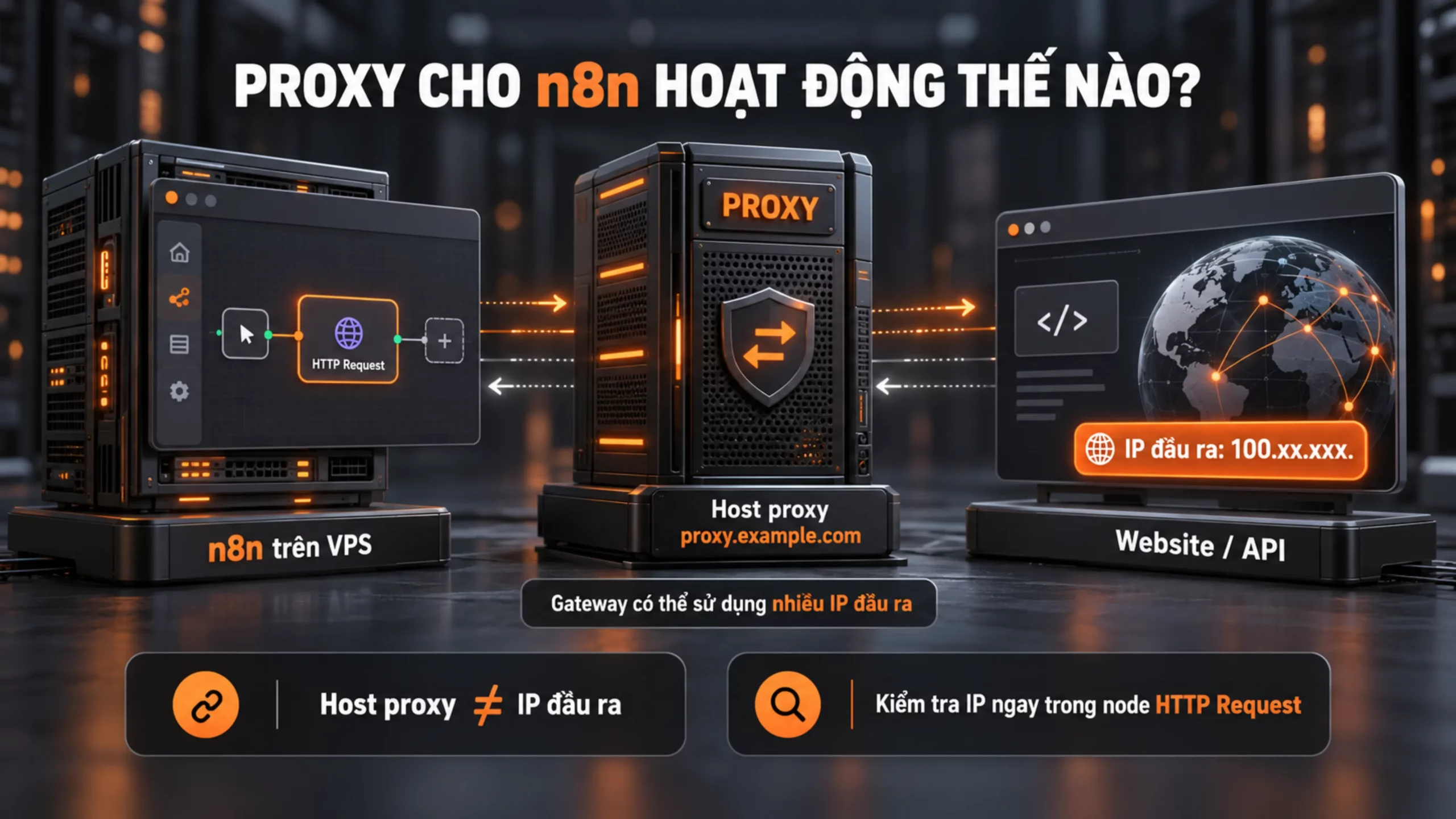 Proxy cho n8n hoạt động