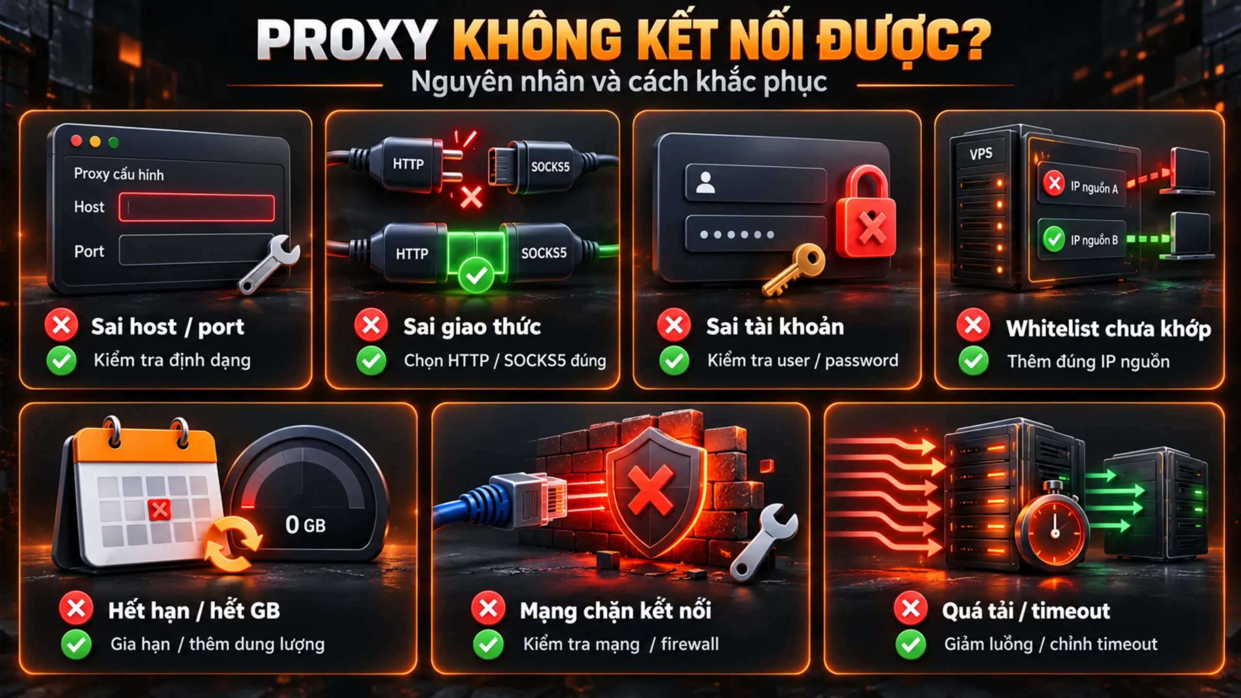 Tình trạng proxy không kết nối